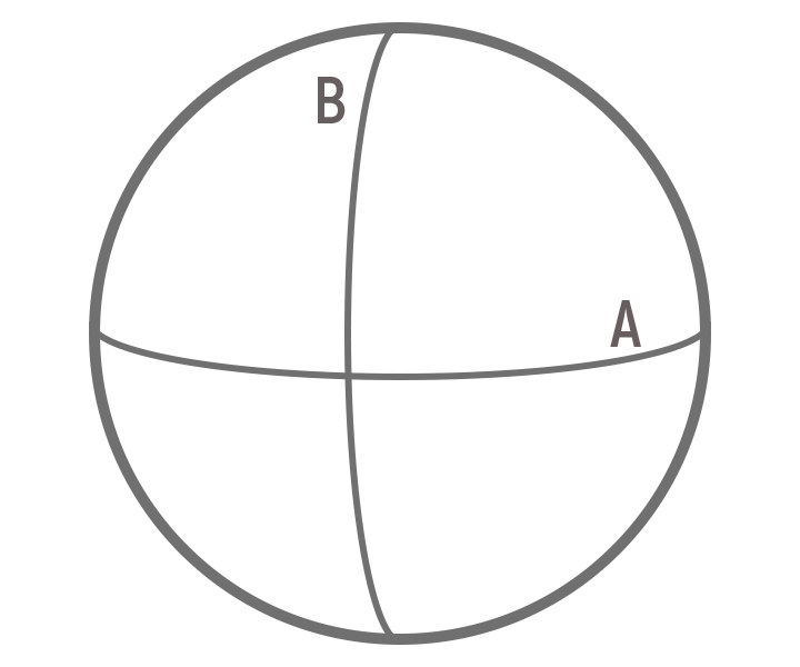 География 1